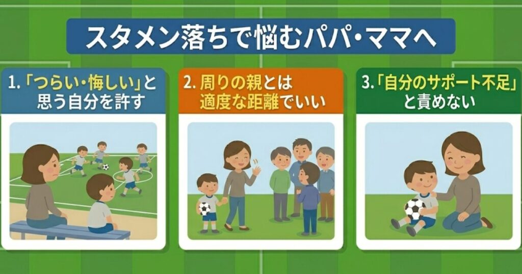 少年サッカーでスタメン落ちに悩む保護者のためのメンタルケア図解。「つらい・悔しいと思う自分を許す」「周りの親とは適度な距離でいい」「自分のサポート不足と責めない」の3つのポイントを、サッカー場の背景と親子のイラストで解説。