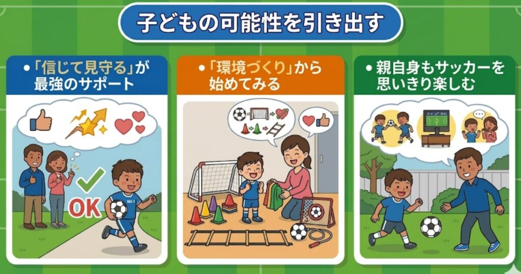 「子どもの可能性を引き出す」3つの秘訣(信じて見守る、環境づくり、親も楽しむ)をまとめた、サッカーコート背景のまとめ画像。