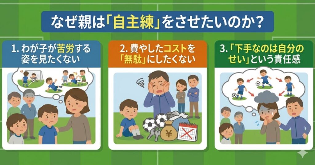 親が子供に自主練習をさせたい3つの心理的理由（わが子の苦労、コストの無駄、親の責任）を解説する簡潔なインフォグラフィック。
