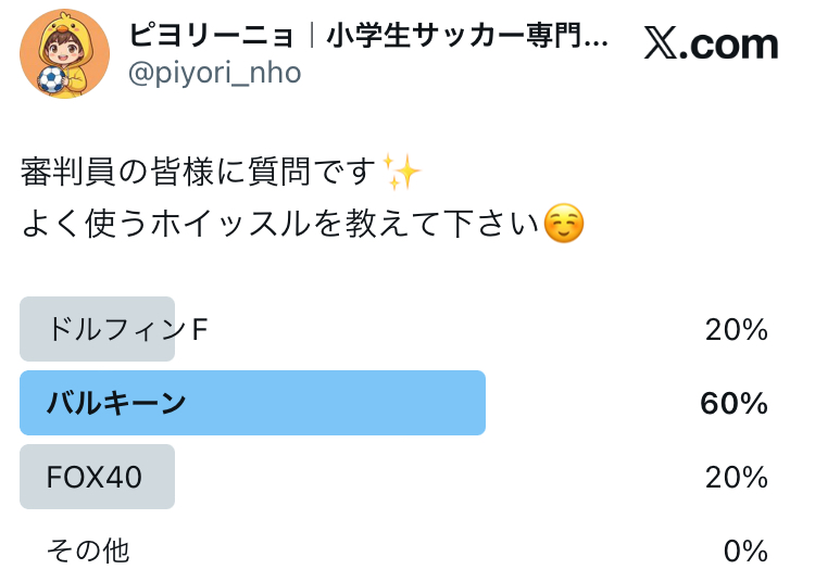 審判用ホイッスルについて、X（旧：Twitter）でのアンケート結果
