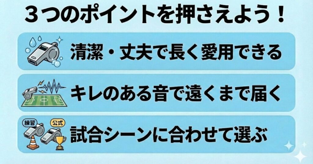 サッカーホイッスルの選び方における3つの重要ポイント（清潔・丈夫さ、音のキレと響き、試合シーン別の使い分け）をまとめた図解。