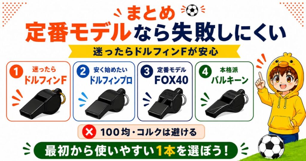 サッカー審判用ホイッスルのおすすめをまとめたアイキャッチ画像。迷ったらドルフィンF、安く始めたいならドルフィンプロ、定番ならFOX40、本格派ならバルキーンとわかりやすく紹介。