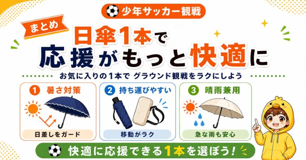 少年サッカー観戦で日傘を使うメリットをまとめたアイキャッチ画像。日傘1本で暑さ対策、持ち運びやすさ、晴雨兼用の便利さをわかりやすく紹介。
