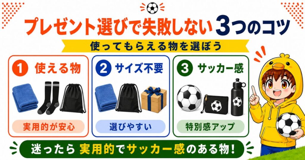 サッカー好きの子どもへのプレゼント選びで失敗しない3つのコツを、実用性・選びやすさ・サッカーらしさの3ポイントでわかりやすくまとめた図解