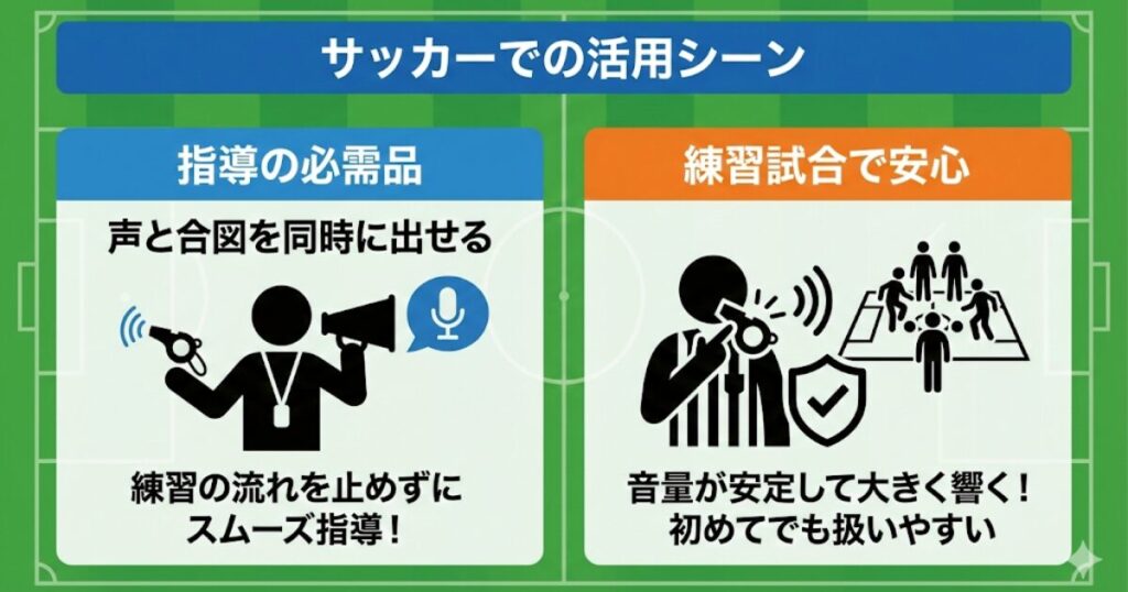 電子ホイッスルのサッカー活用シーン（指導・練習試合）のポイントをまとめたガイド画像。