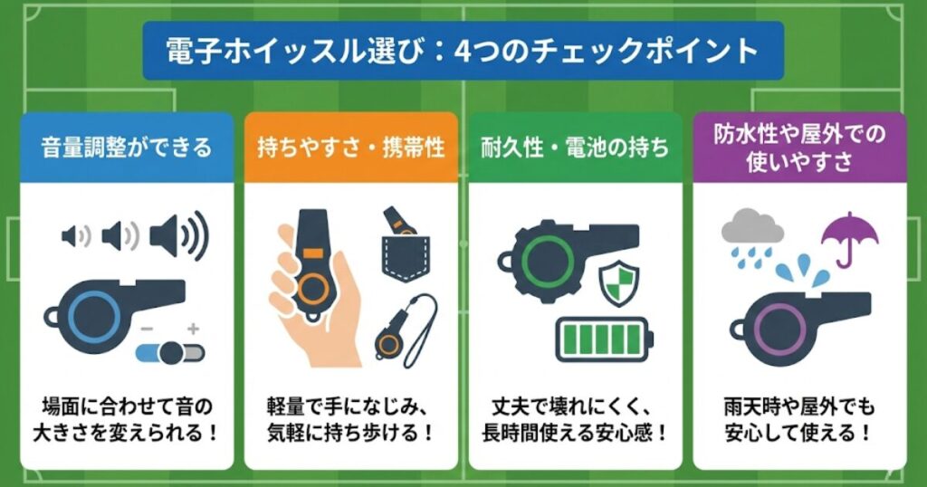 電子ホイッスルを選ぶ際の4つの重要ポイント（音量調整、携帯性、耐久性、防水性）のまとめイラスト。