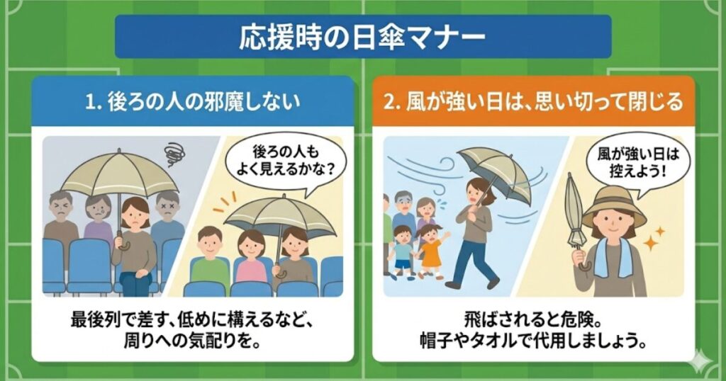 サッカー観戦時の日傘マナーを解説したインフォグラフィック。1.最後列で差すなど後ろの人の視界を遮らない配慮、2.強風時は使用を控えて帽子やタオルで代用する安全確保の2点を、わかりやすいイラストで紹介。