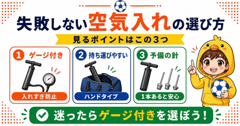 サッカーボール用空気入れの選び方を3つのポイントでまとめたアイキャッチ画像。ゲージ付き、持ち運びやすさ、予備の針を用意する大切さをわかりやすく紹介。