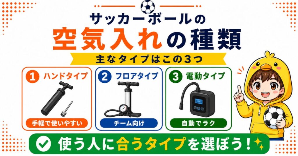 サッカーボールの空気入れの種類をまとめたアイキャッチ画像。ハンドタイプ、フロアタイプ、電動タイプの3種類を、使い方の違いがひと目でわかるように紹介。