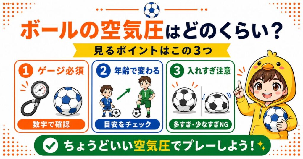 サッカーボールの空気圧の見方をまとめたアイキャッチ画像。ゲージで数字を確認すること、年齢で目安が変わること、空気の入れすぎ・少なすぎに注意する大切さをわかりやすく紹介。