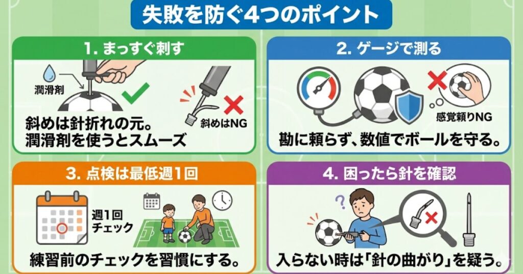 サッカーボール空気入れの正しい使い方と、失敗を防ぐ4つのポイント（針の刺し方・ゲージ活用・点検頻度・不具合確認）を初心者向けに解説した図解イラスト