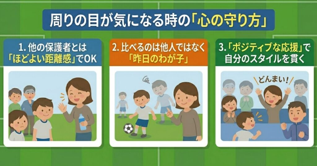 少年サッカーで保護者が周りの目を気にせず自分らしく応援するための3つの心の守り方を解説した図解。他の保護者との距離感、他人と比べない、ポジティブな応援の重要性を紹介。保護者の不安を安心に変えるメンタルケア。