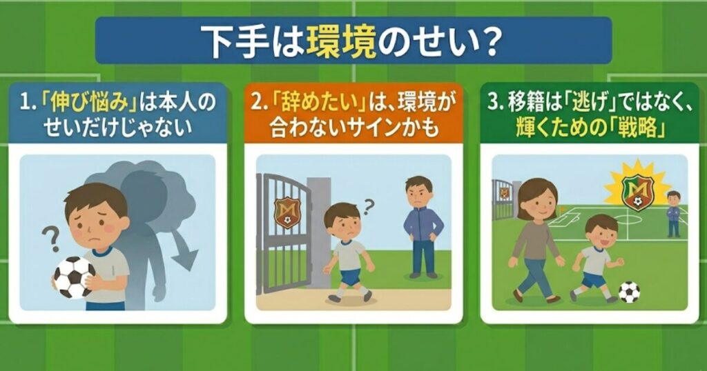 サッカーで子供が下手な原因を環境の視点から解説する図解イラスト。1. 伸び悩みは本人のせいだけではない（不安な少年と影）。2. 辞めたいは合わないサイン（ゲート前の少年とコーチ）。3. 移籍は輝くための「戦略」（明るいピッチで母親と歩く少年）。