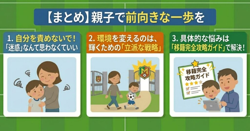 少年サッカーにおいて、親が子供の「下手」さに悩むのをやめ、前向きな一歩を踏み出すためのまとめ図解。1. 自分を責めない（迷惑ではない）、2. 環境を変えるのは輝くための「立派な戦略」、3. 具体的な悩みは「移籍完全攻略ガイド」で解決、の3つのポイントを親子とコーチのフラットイラストで紹介。
