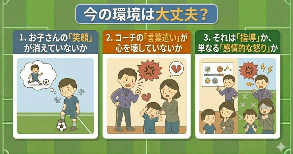 少年サッカーのチーム環境・トラブル判定図解。1:子供の笑顔、2:コーチの言葉遣い、3:感情的な怒り、の3つのチェック項目。イラスト。