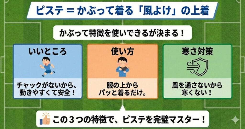 小学生サッカーのピステの特徴をまとめた図解。チャックがなく動きやすい、風を通さないメリットを解説。