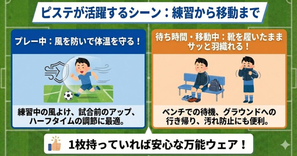 小学生サッカーのピステ活用シーンの図解。練習中の風よけや試合前のアップ、移動中やベンチでの待機など、具体的な使い道を紹介。