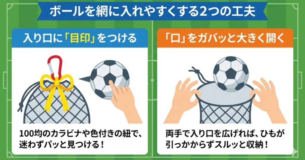 サッカーボールを網ネットに入れやすくする2つのコツ(入り口の目印、口を大きく開く)の解説図解。