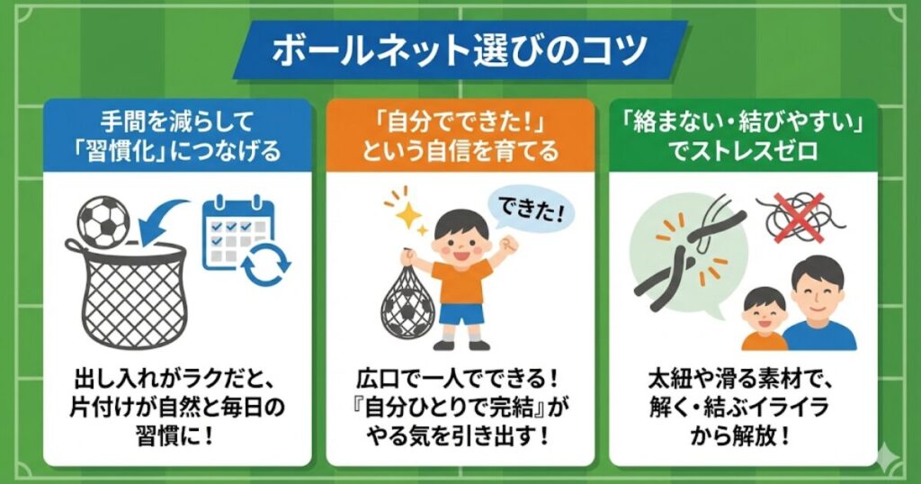 ボールネット選びの3つのコツ(習慣化、子供の自信、絡まない紐)の解説イラスト。