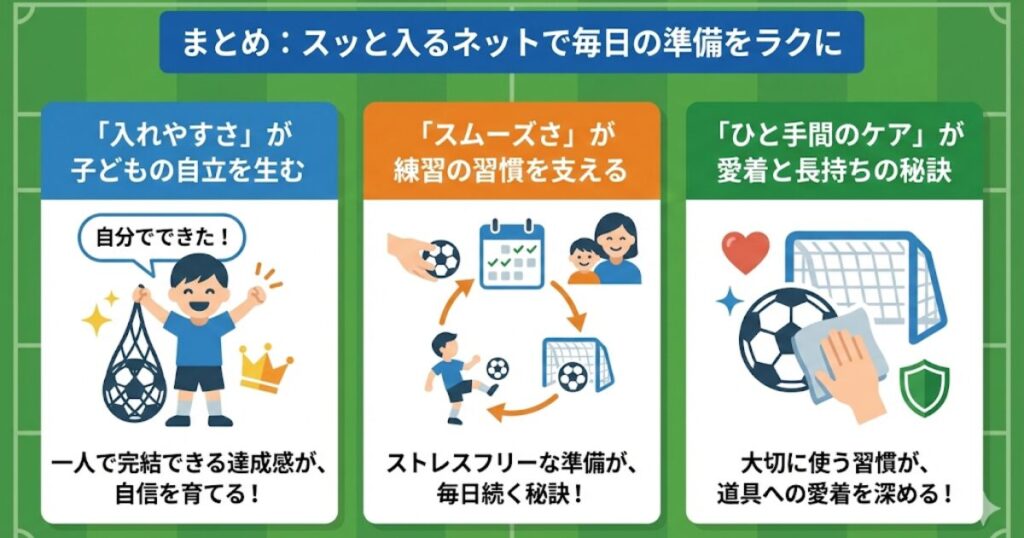 まとめ図解:使いやすいボールネットがもたらす子供の自立、練習の習慣化、道具の長持ち効果。