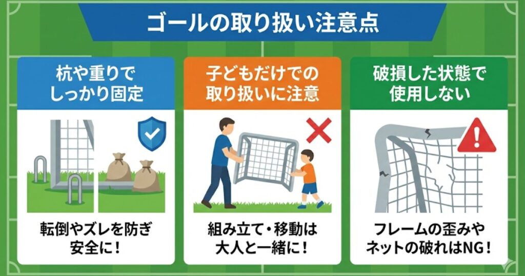 サッカーゴールの取り扱い注意点（固定、子供のみの使用禁止、破損時の禁止）をまとめた安全対策の図解。