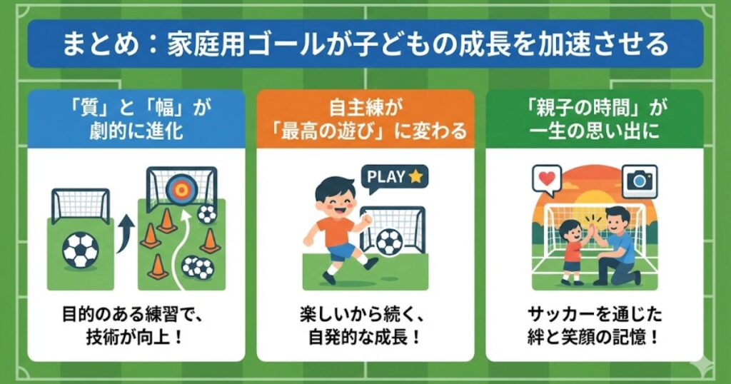 まとめ図解：家庭用サッカーゴールがもたらす成長と親子の絆。
