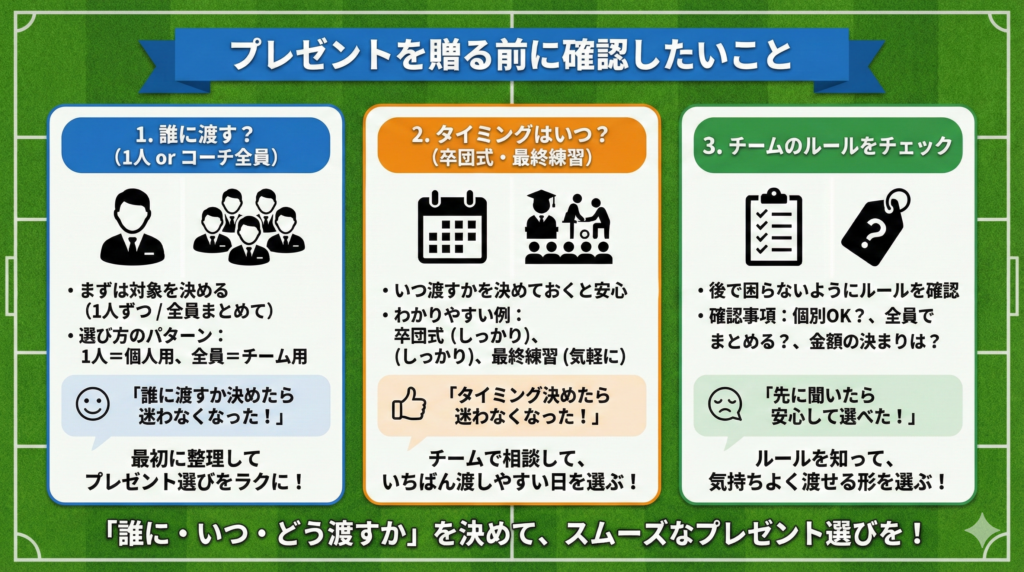 プレゼントを贈る前に確認したい3つのポイント(誰に渡すか、いつ渡すか、チームのルールの確認)をまとめたチェックリスト図解。
