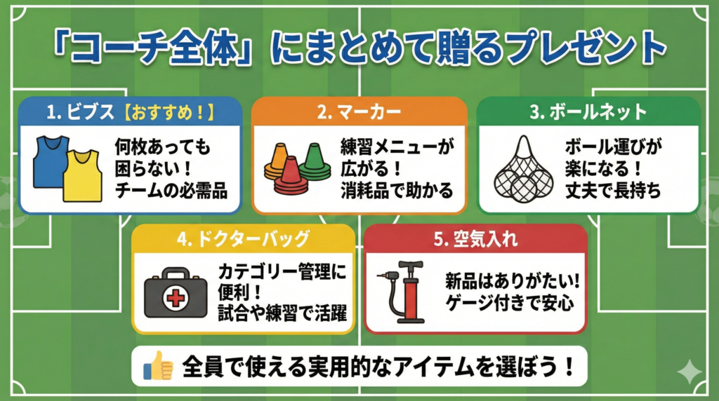 「コーチ全体」へまとめて贈るのにおすすめなプレゼント5選(ビブス、マーカー、ボールネット、ドクターバッグ、空気入れ)をまとめた図解。
