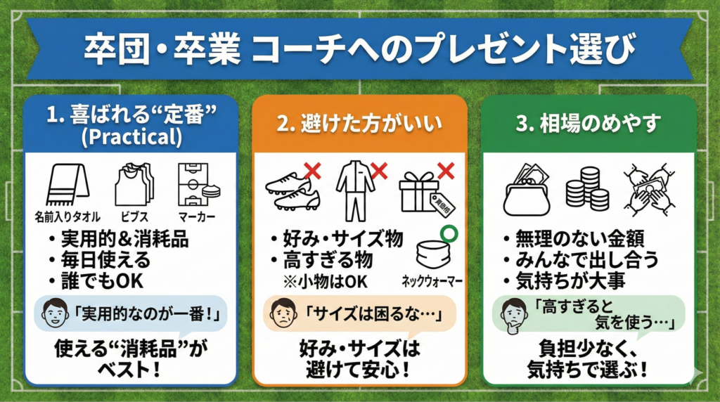 卒団・卒業でサッカーコーチに喜ばれるプレゼント選びのポイントと相場【図解】