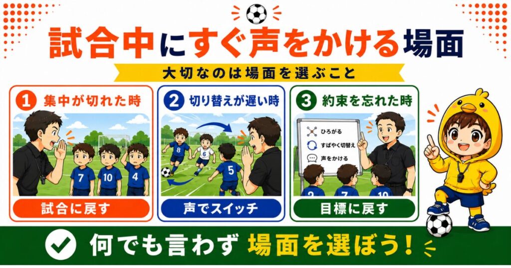 試合中にすぐ声をかける場面をまとめた小学生サッカー向けの図解。白背景にオレンジと紺の見出しで「試合中にすぐ声をかける場面」と表示し、集中が切れた時・切り替えが遅い時・約束を忘れた時の3場面をイラスト付きカードで紹介。右側に黄色いヒヨコフードの管理人キャラ、下部に「何でも言わず 場面を選ぼう!」の緑帯が入っている。