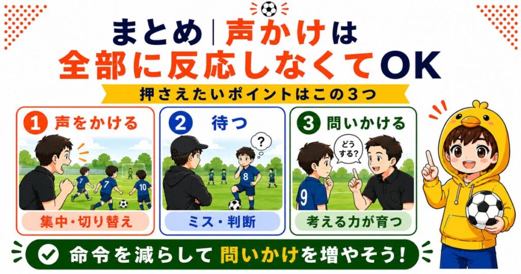 小学生サッカーの試合中の声かけをまとめた図解。声をかける場面、待つ場面、問いかける場面を分けて、命令を減らし考える力を育てるポイントを紹介。