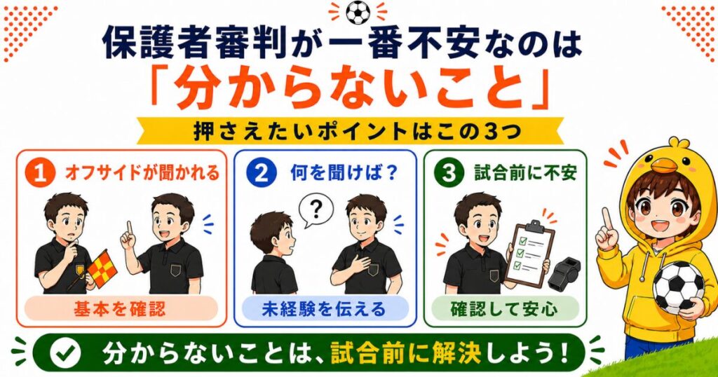 保護者審判が一番不安なのは「分からないこと」をテーマに、試合前によくある不安と対処法を3つにまとめた図解。オフサイドの確認、何を聞けばいいか、試合前の確認をイラスト付きで分かりやすく解説している。