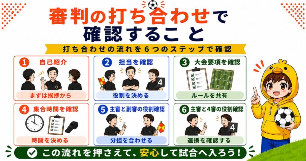 サッカー審判の試合前の打ち合わせで確認する6つの流れ(自己紹介、担当確認、大会要項確認、集合時間確認、主審と副審の役割確認、主審と第4審判の役割確認)をイラスト付きで分かりやすくまとめた図解。