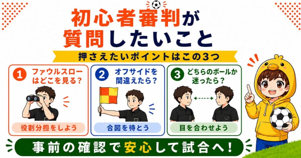 初心者サッカー審判が試合前の打ち合わせで確認したいポイントをまとめた図解。ファウルスローの見方、オフサイド時の対応、どちらのボールか迷った場面での連携方法を3つのポイントでわかりやすく解説し、事前確認の大切さを伝えている。