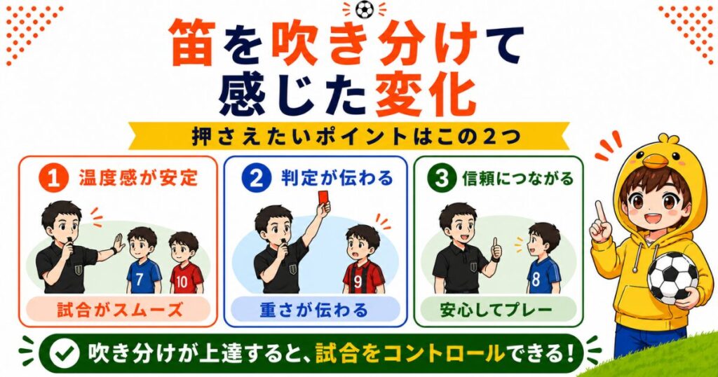 サッカー審判が笛を吹き分けて感じた変化をまとめた図解。試合の温度感が安定すること、判定の重さが伝わること、選手との信頼につながることの3つをイラスト付きでわかりやすく解説している。