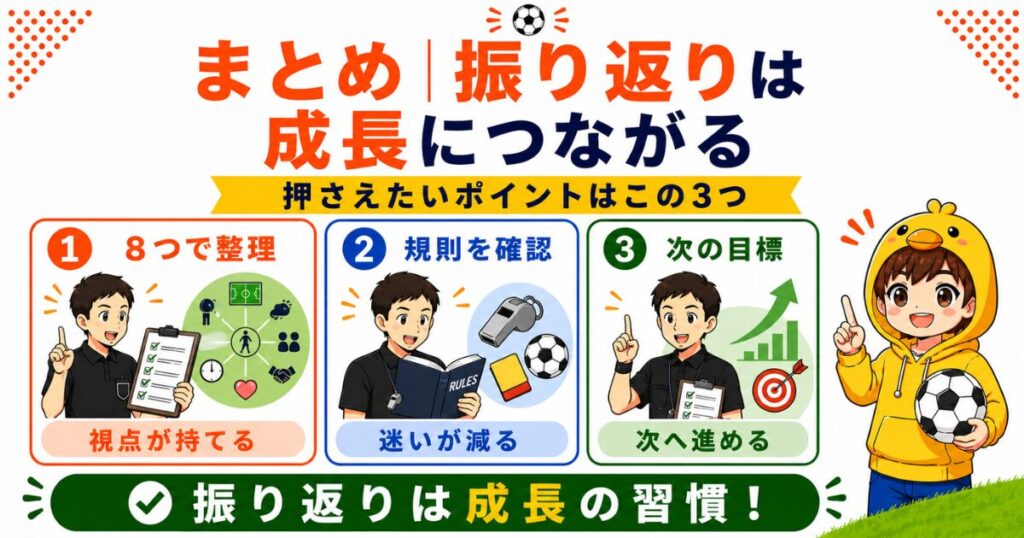 サッカー審判の試合後の振り返りを、8つの視点・競技規則の確認・次の目標で整理するまとめ画像