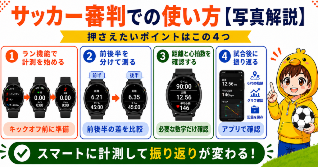 サッカー審判でスマートウォッチを使う流れを4ステップで解説。ラン機能で計測し、前後半を分けて距離・心拍数を確認し、試合後にアプリで振り返る方法。