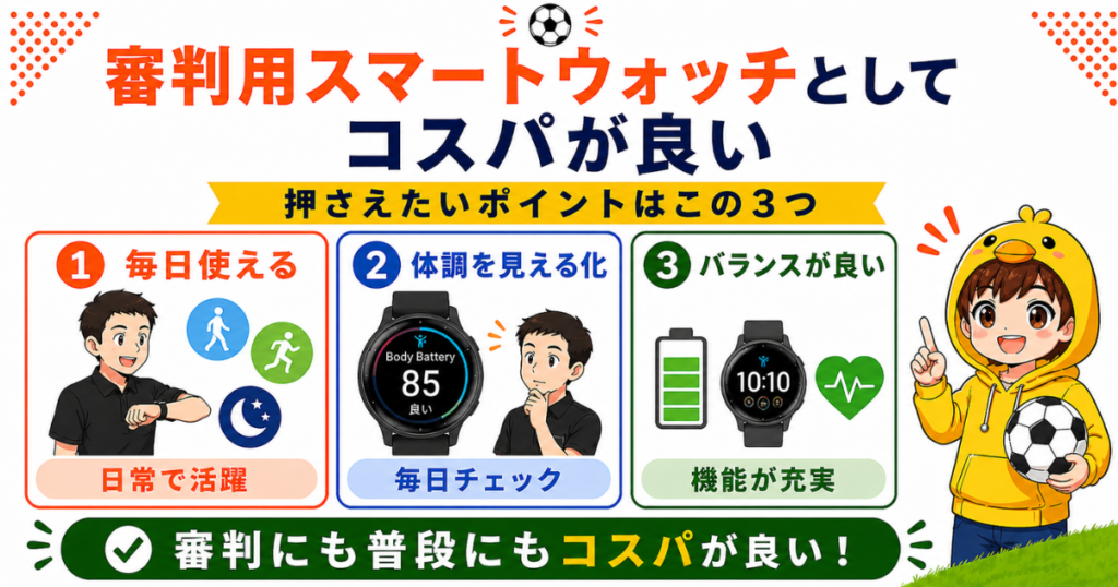 サッカー審判用スマートウォッチとしてGarmin vívoactiveがコスパに優れる理由を3つにまとめた図解