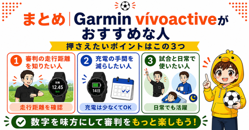 サッカー審判にGarmin vívoactiveがおすすめな人を、走行距離・充電の手間・日常使いの3つに分けて紹介する要約画像